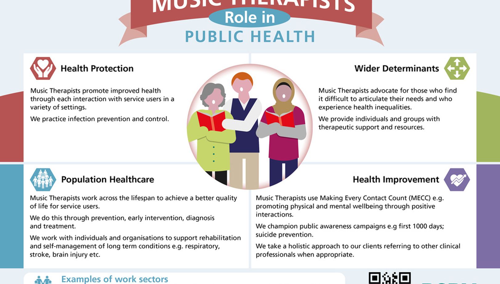 AHP Public Health Role Descriptors | RSPH