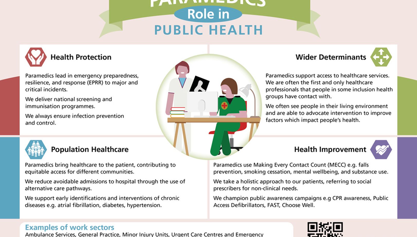 AHP Public Health Role Descriptors | RSPH