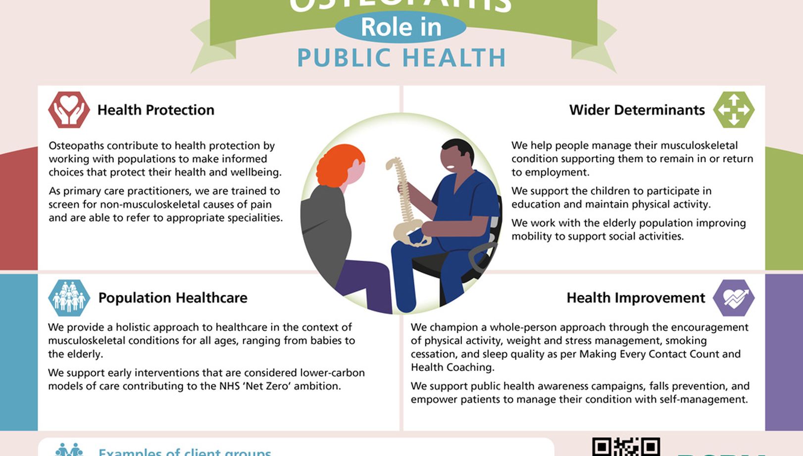 AHP Public Health Role Descriptors | RSPH