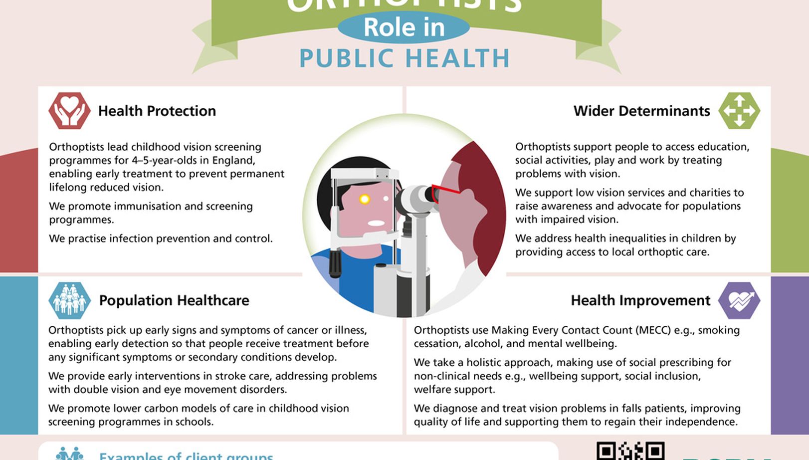 AHP Public Health Role Descriptors | RSPH