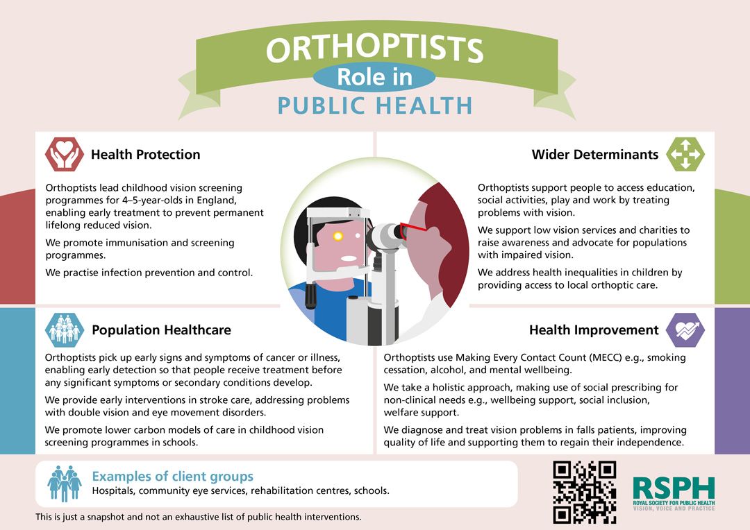 AHP Public Health Role Descriptors | RSPH