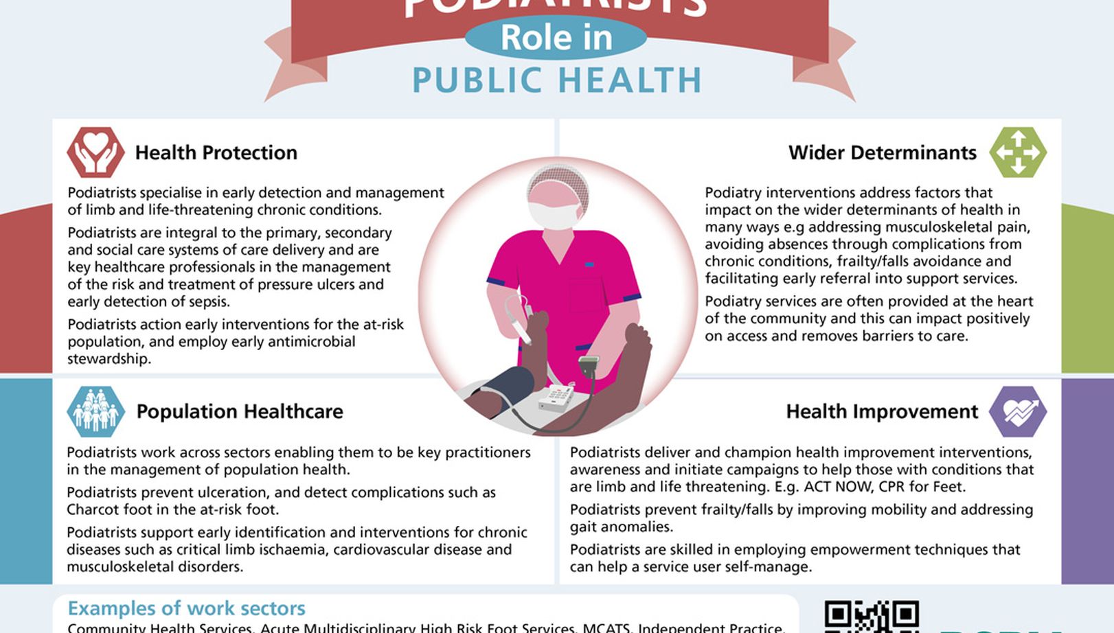 AHP Public Health Role Descriptors | RSPH