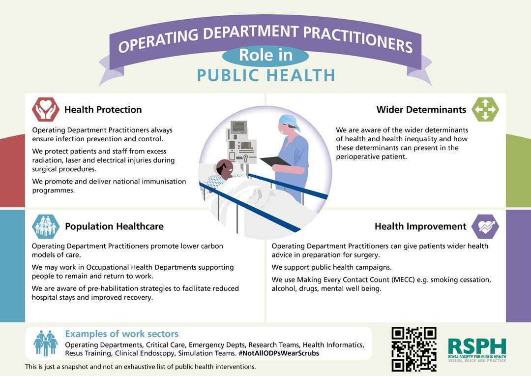 AHP Public Health Role Descriptors | RSPH