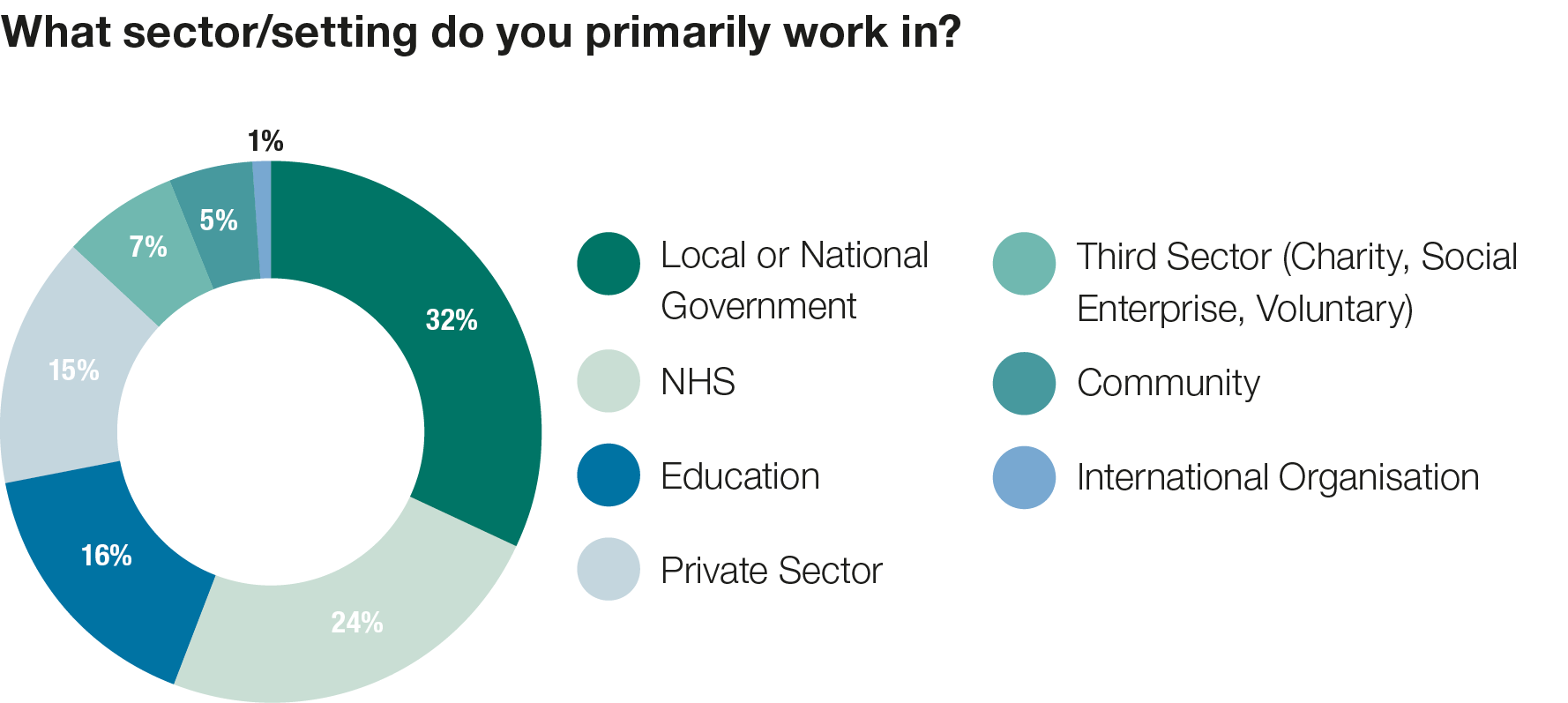 What sector P7.png