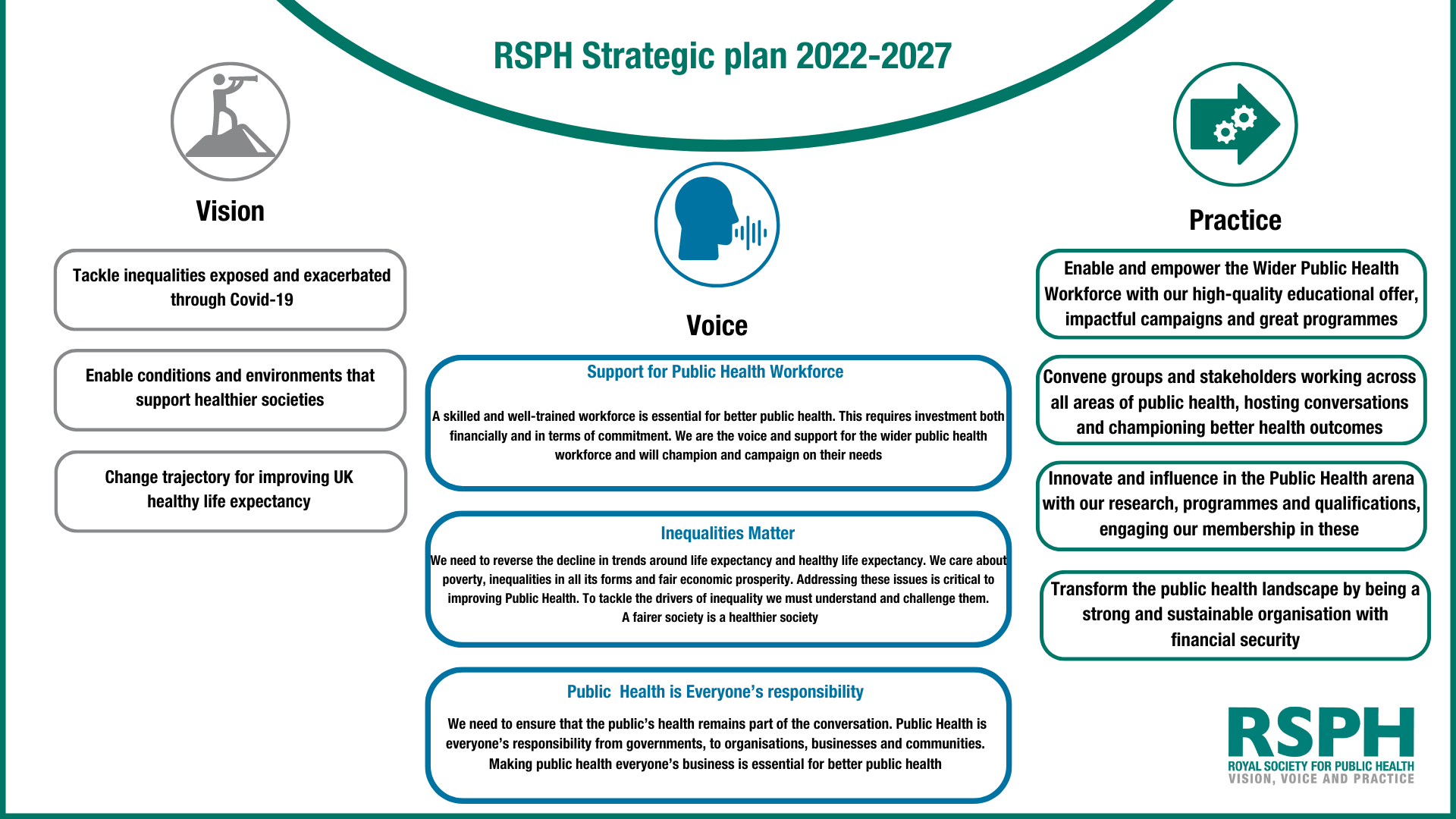 image of strategic plan 2022-2027
