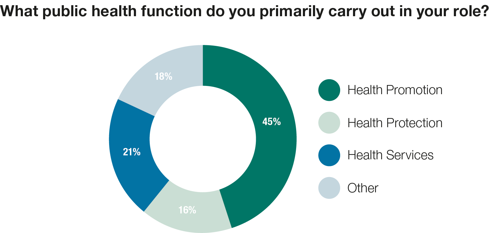 What public health function P8.png