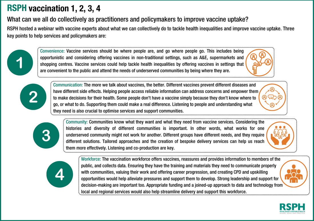 RSPH Vaccine 1,2,3,4