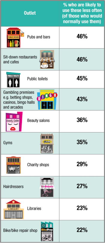Outlets-% using less often resize.png