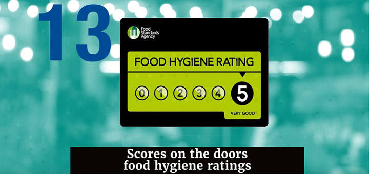 Food-hygeine-rating-top-20.jpg